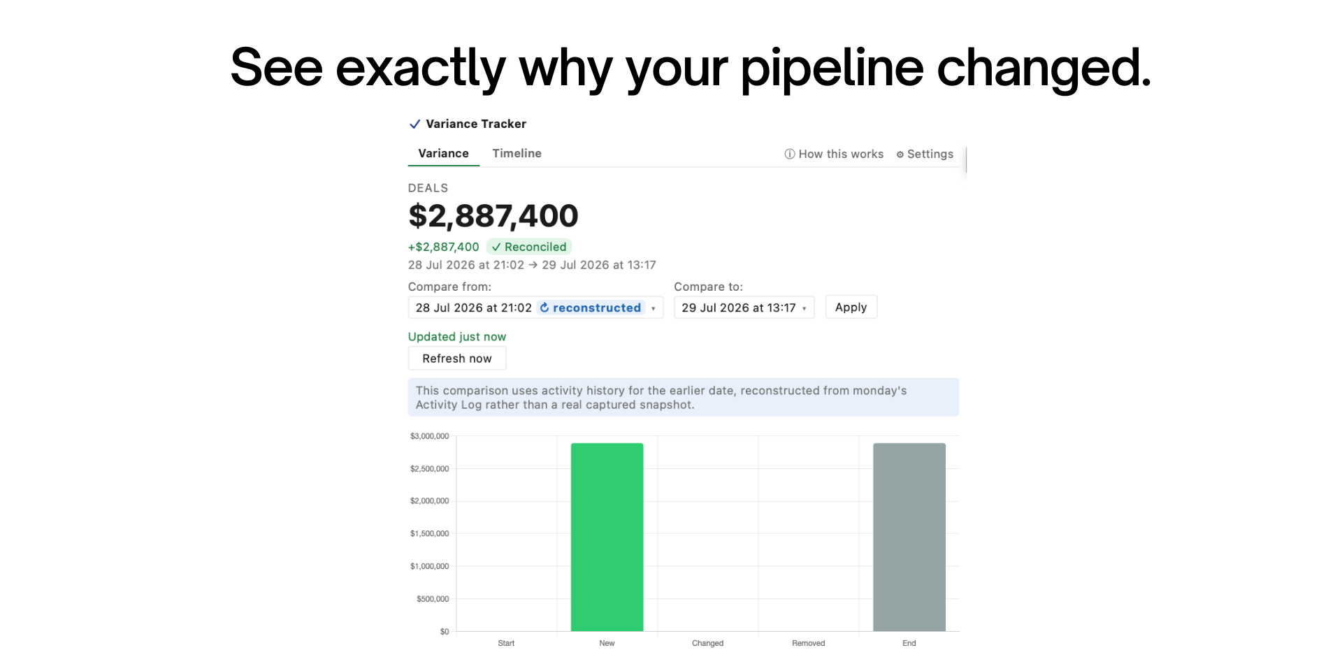 See exactly why your pipeline changed.