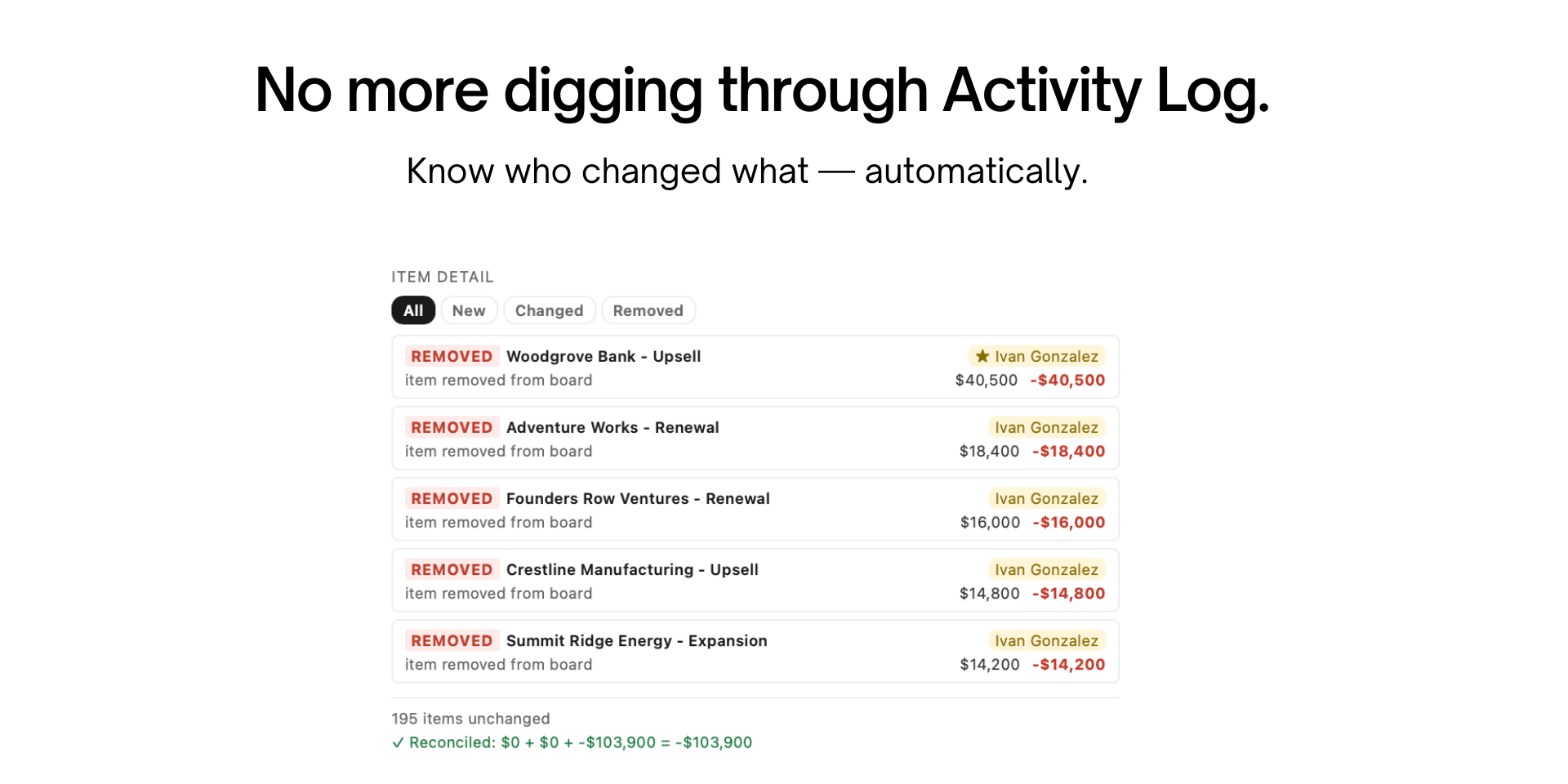No more digging through Activity Log. Know who changed what, automatically.
