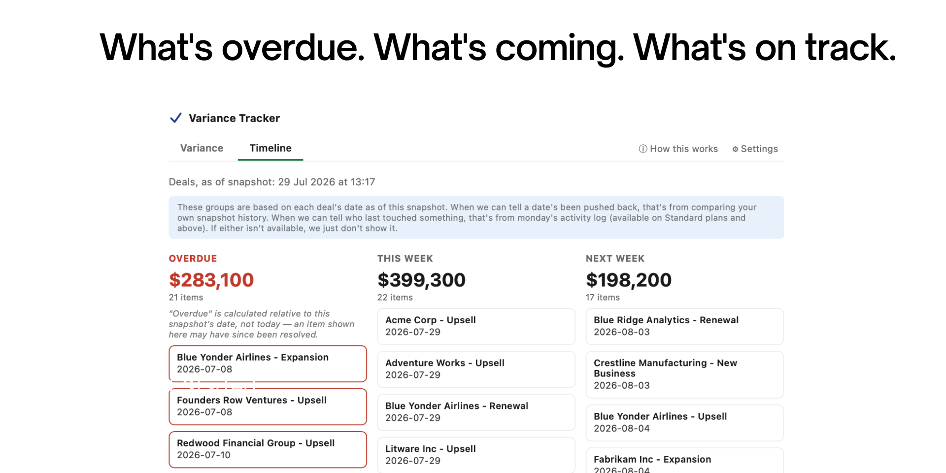 What's overdue. What's coming. What's on track.